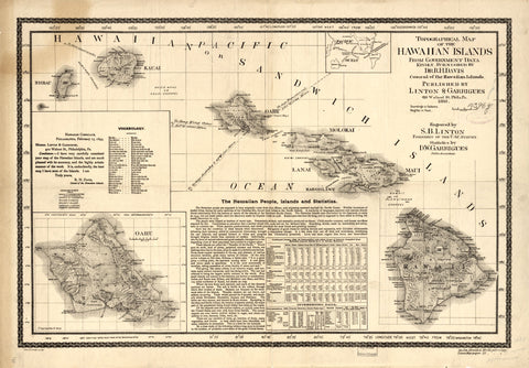 Topographical map of the Hawaiian Islands 1893